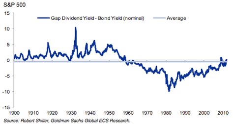 gafpx|GAFPX: Goldman Sachs Enhanced Dividend Global Equity .